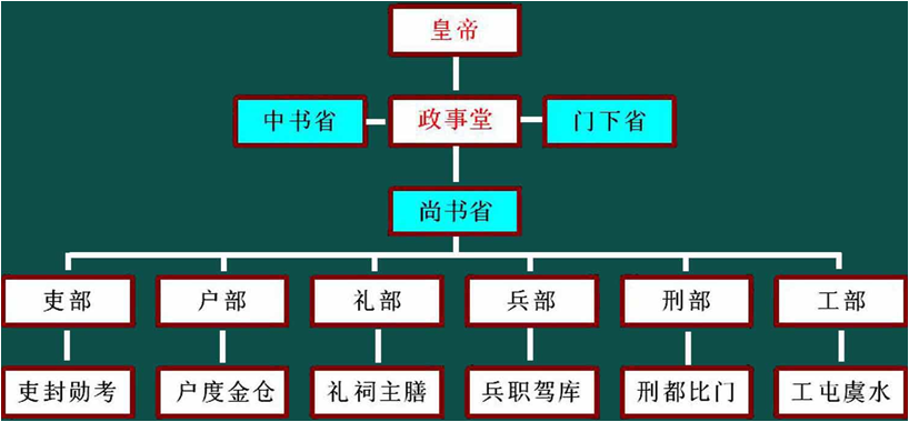 北大c7c7娱乐平台官网入口 高层治理教育 从汗青看治理 北大c7c7娱乐平台官网入口 高层治理教育 从汗青看治理