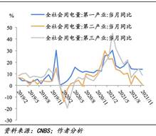 8B4A92BCC8E7E1BFC3B141E6E3D_3087310A_2315 图表, 折线图描述已自动天生