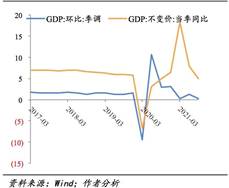 3FAD28D94D3FC1C8B7A5629C7B9_226E999D_1931 图表, 折线图描述已自动天生