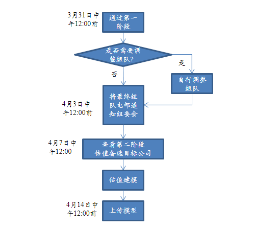 F8F7ABBB92719DADFCD2E27245B_210A7CBA_6099.png?e= 第三届AIFA高校估值建模大赛通知