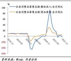 6ACFEE05D6B423F58820B127130_C1829E34_20A2 图表, 折线图描述已自动天生