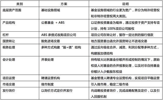 2D81D7A4C5FA794B49C3D547B9F_DA6378C3_223FF 表格描述已自动天生